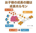 画像をギャラリービューアに読み込む, ≪特別価格≫NOBITA PRO ソイプロテイン - いちごミルク味（750g）
